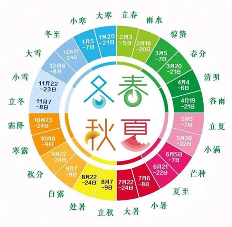 冬天五行|春夏秋冬五行是是什么